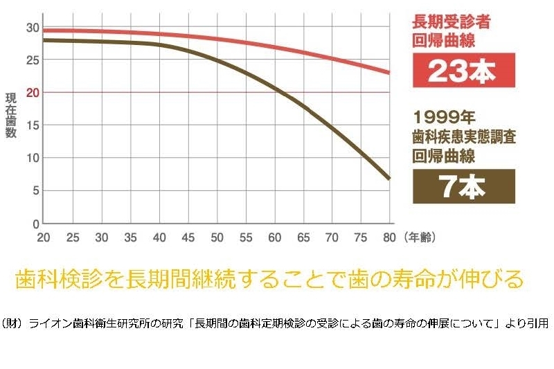 浜松市中区の予防歯科